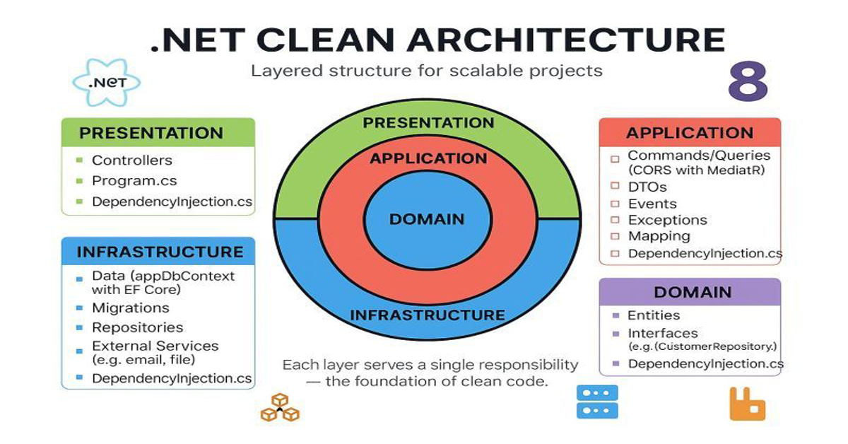 Blog Image 4